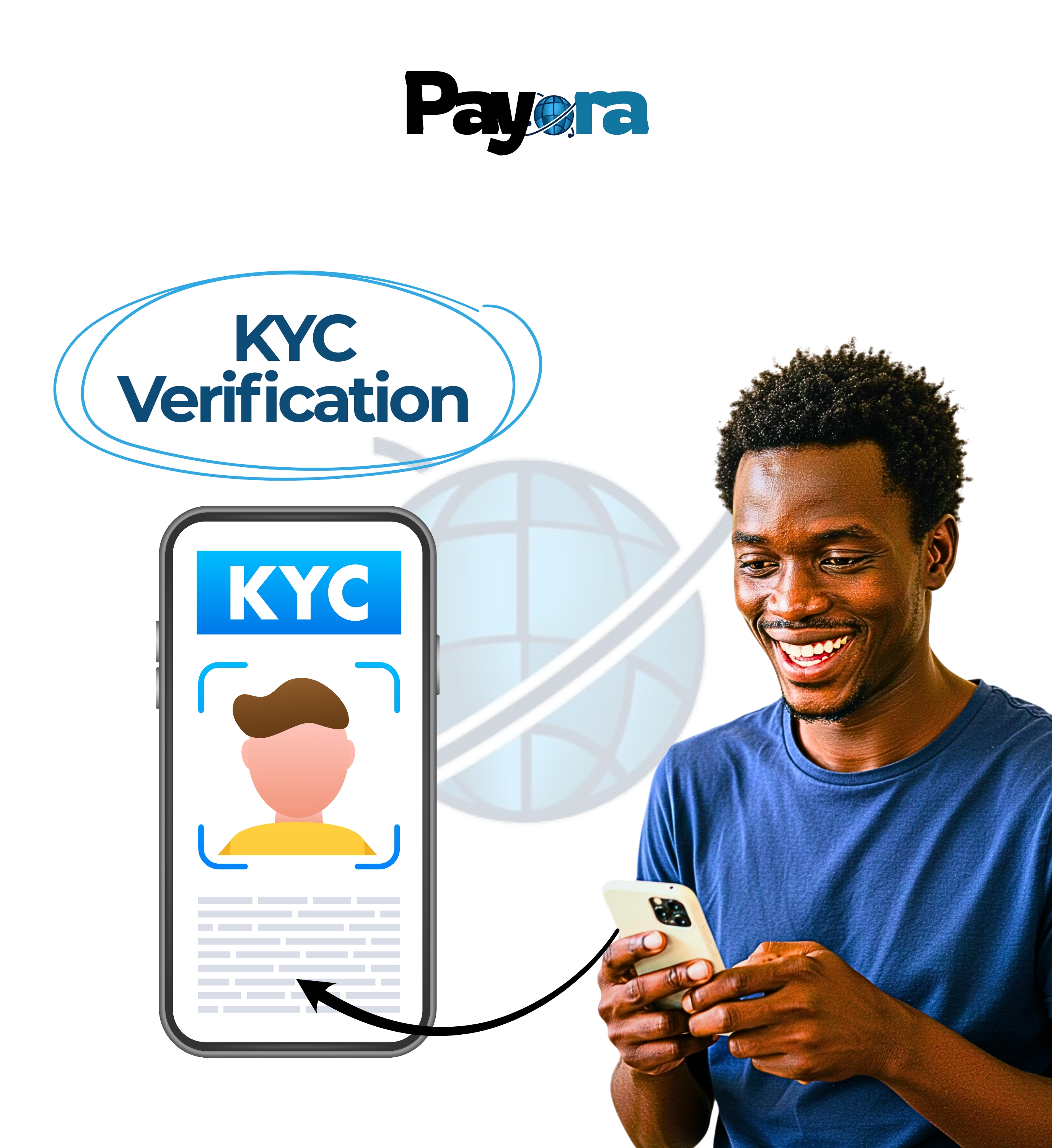 KYC Verification
